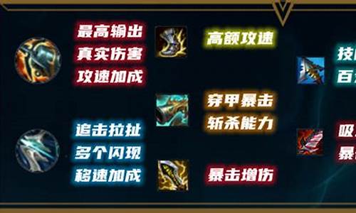 赏金出装_赏金出装dota1