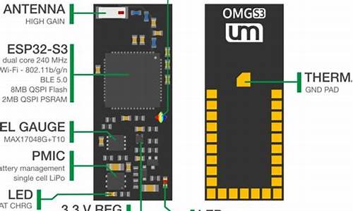 omgs3_omgs3小组赛